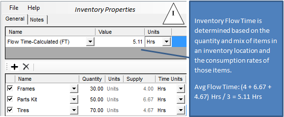 Inventory Flow Time Calculation