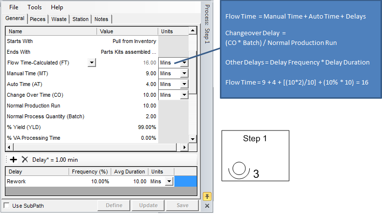 Process Flow Time