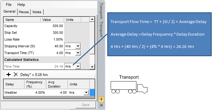 Transport Flow Time