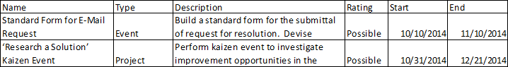 A3 Imp Opp Section