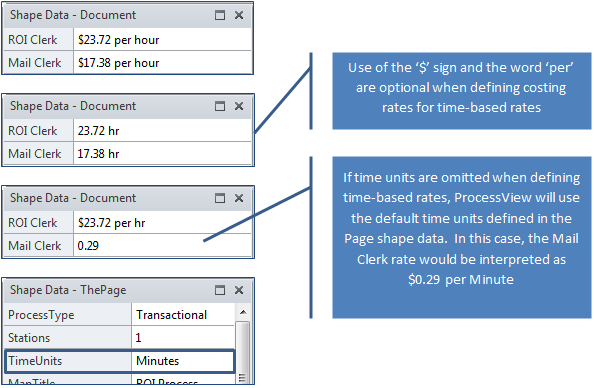 Define Costing Rate List