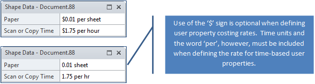 Defining User Property Costing Rates