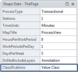 Review Page Properties