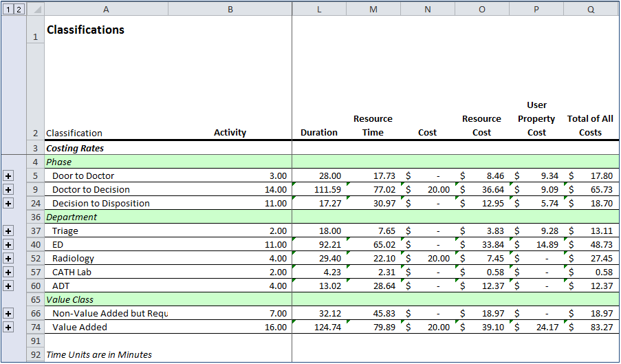 Detailed Analysis Classification Worksheet