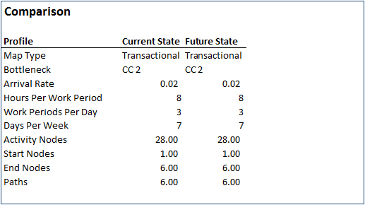 Compare Report 1