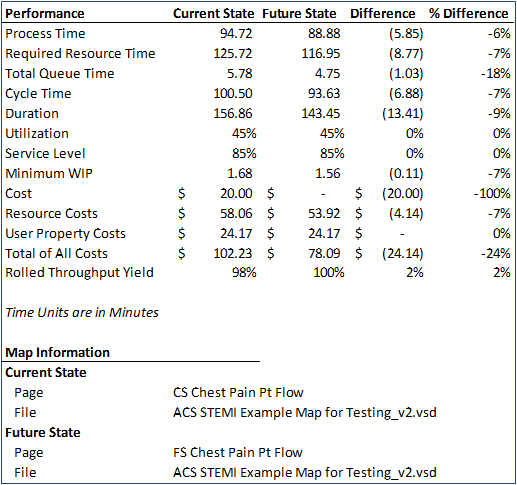 Compare Report 2