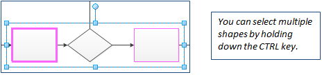 Selecting shapes to remove shape data