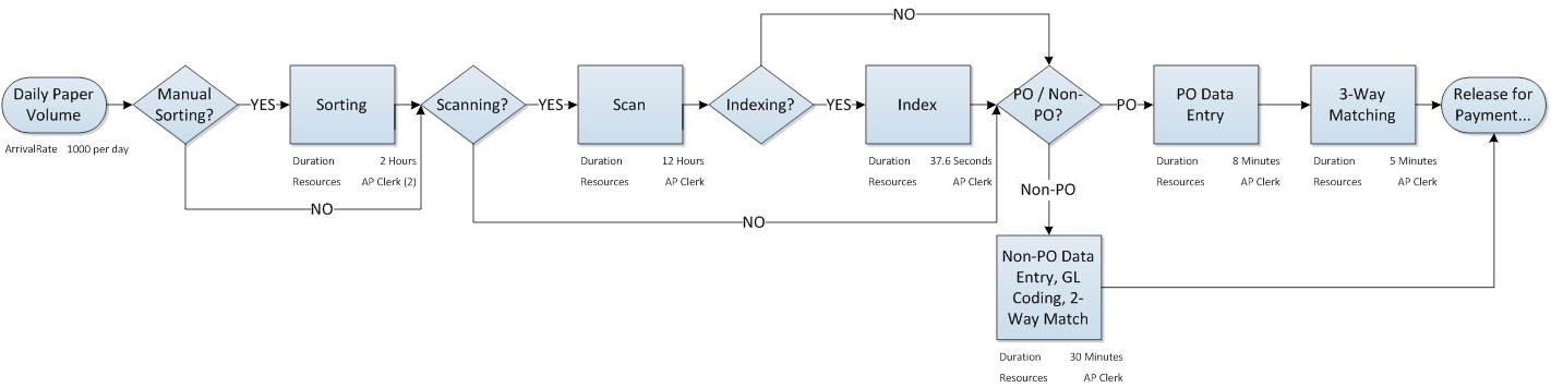 Process Flow Chart Examples In Visio