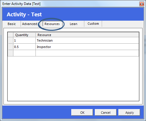test activity