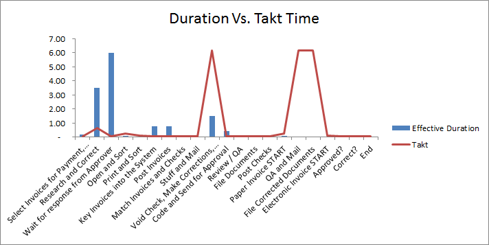 Takt Analysis 1