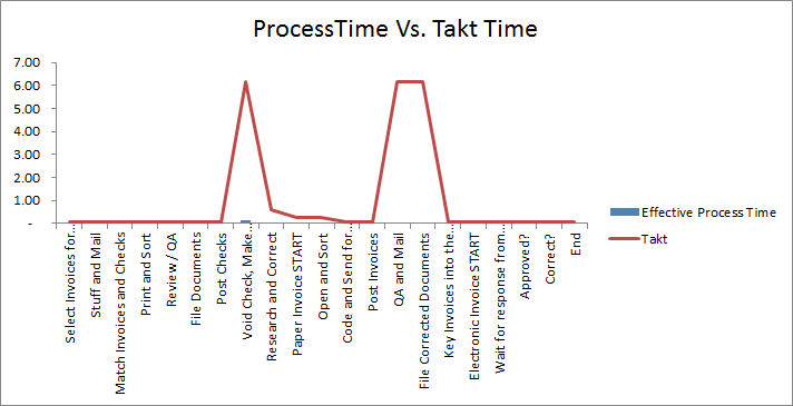 Takt Analysis 2