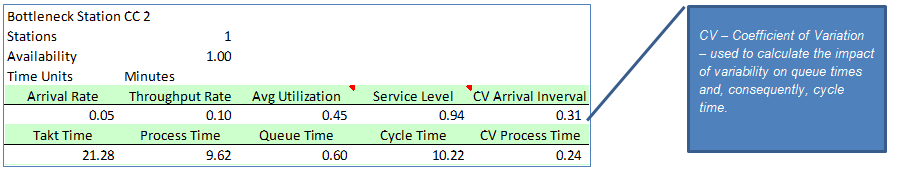 Capacity Model 1