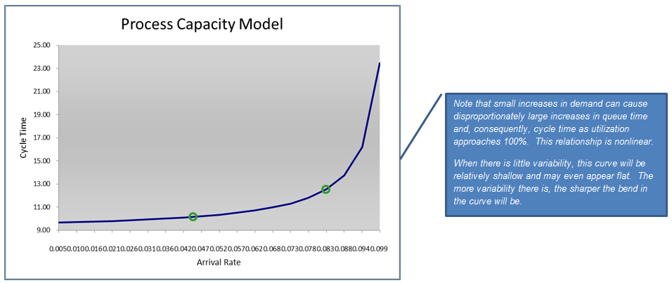 Capacity Model 2