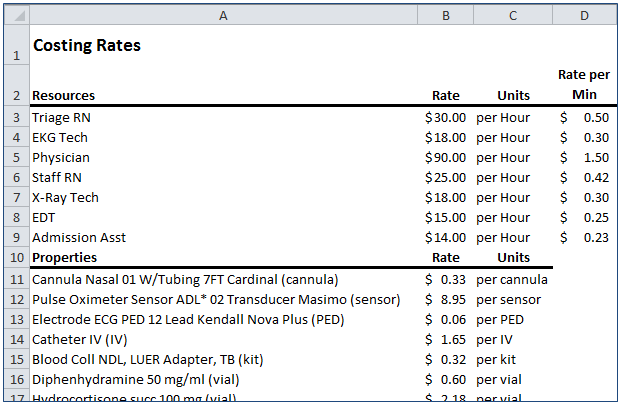 Costing Rates