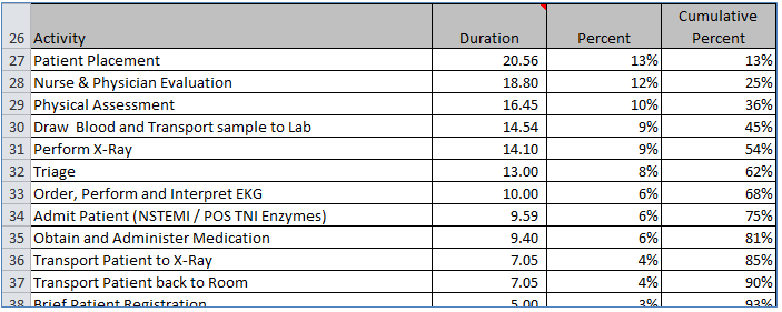 Duration 2