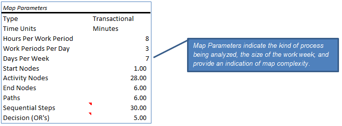 Map Profile 2a