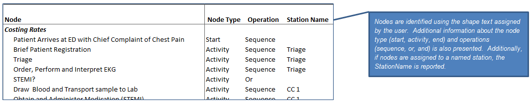 Nodes 1