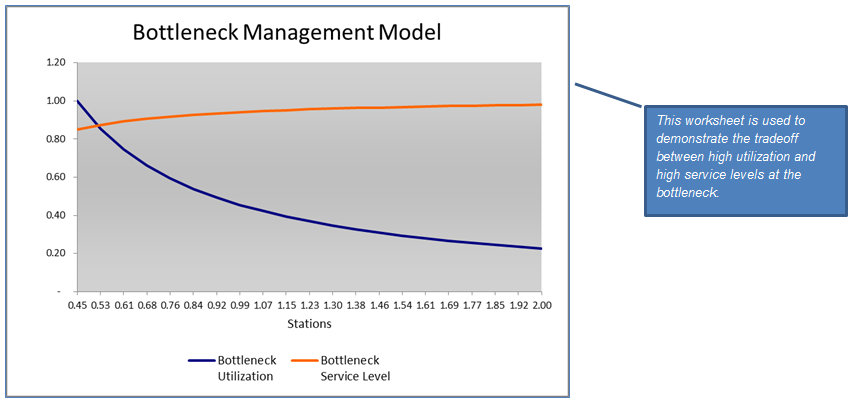 Performance Model 1