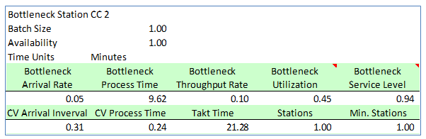 Performance Model 2
