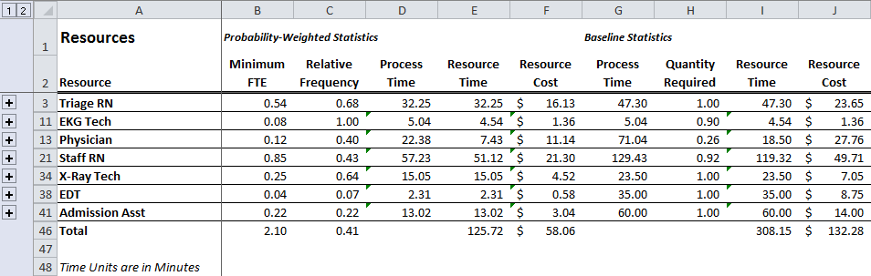Resources 1