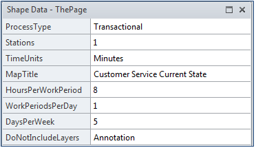 Page Properties