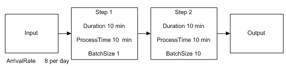 Per Execution v Per Item 1