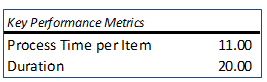 Per Execution v Per Item 2