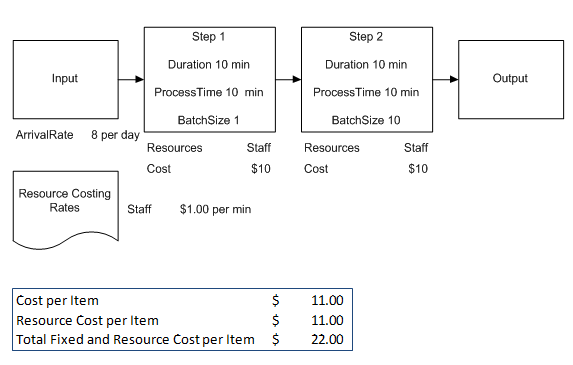 Per Execution v Per Item 3