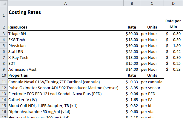 Costing Rates