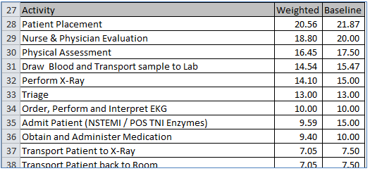 Duration 2