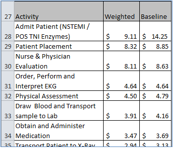Resource Cost 2