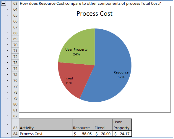 Resource Cost 3