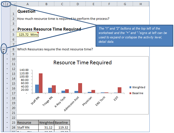 Resource Time