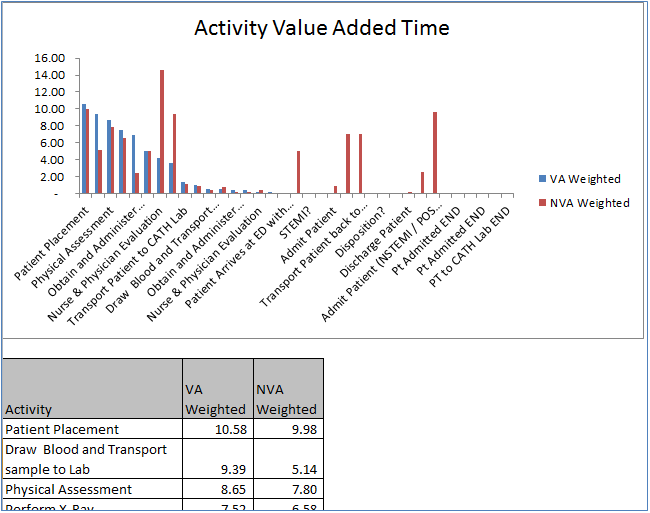Value Added 2