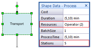 Resources v Stations 1