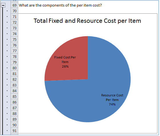 Cost 3