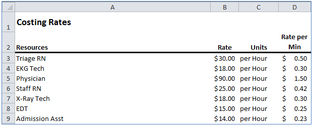 Costing Rates