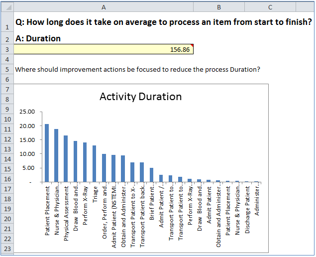 Duration 1