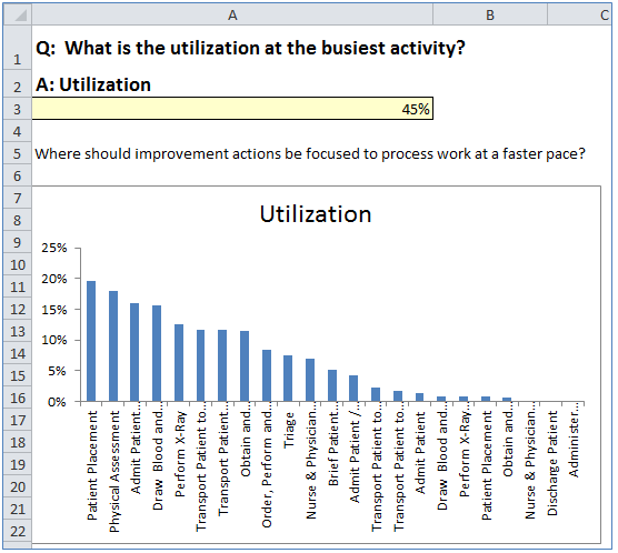 Utilization 1