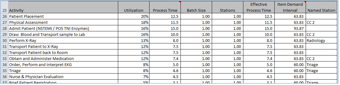 Utilization 2