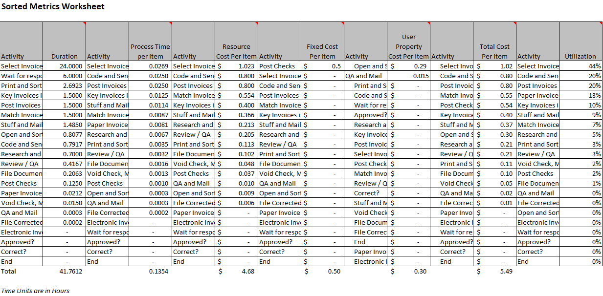 Sorted Metrics