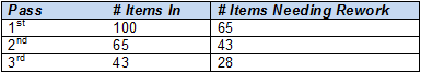 Rework Calculations