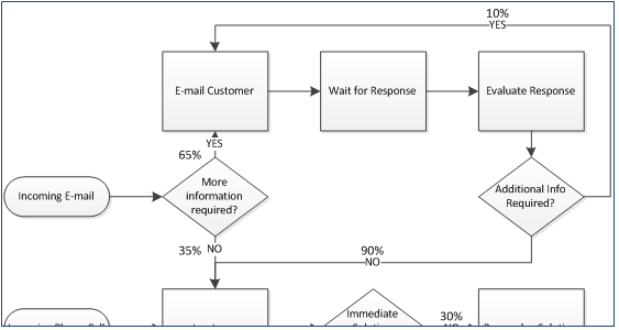 Rework Loop Redrawn 1