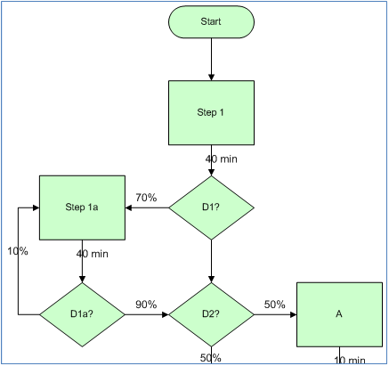 Rework Loop Redrawn 2